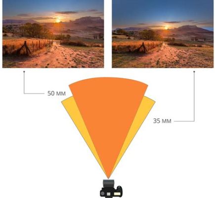 50mm 単焦点 ～視界の狭さが広がる世界～