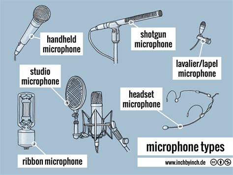 ワイヤレスピンマイク：音声の未来を切り開く無線技術の進化